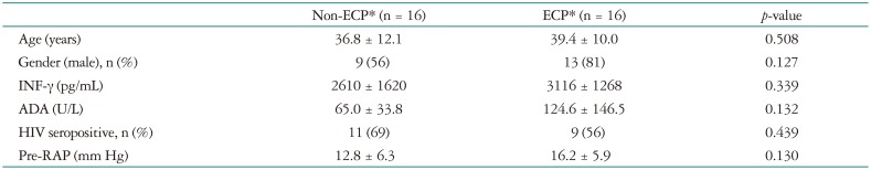 graphic file with name jcu-24-317-i001.jpg