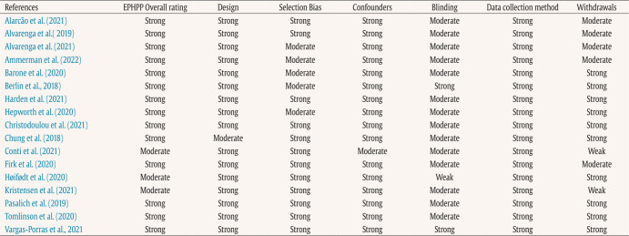 graphic file with name 1132-0559-pi-33-2-0117-gt03.jpg