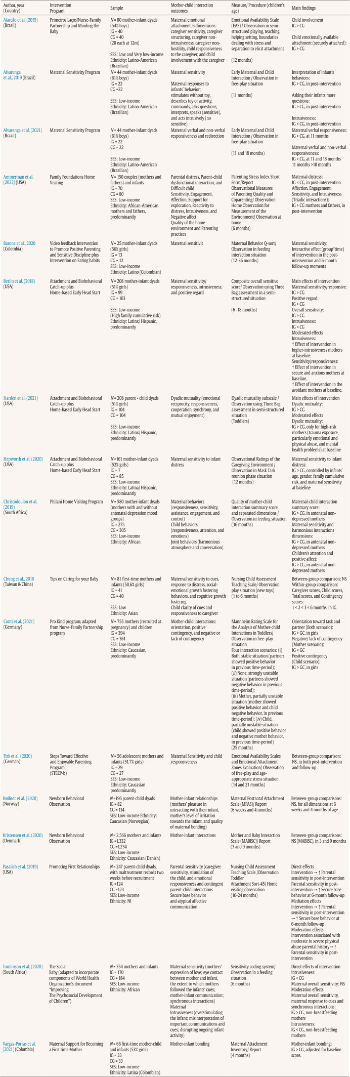 graphic file with name 1132-0559-pi-33-2-0117-gt02.jpg