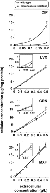 FIG. 3.