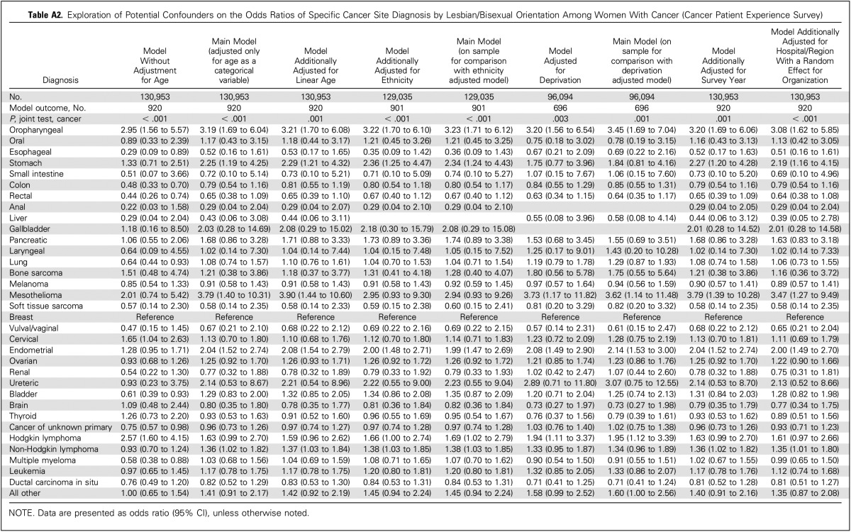 graphic file with name JCO.2017.72.5465ta2.jpg