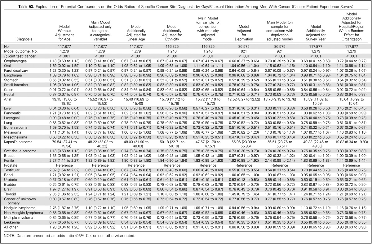 graphic file with name JCO.2017.72.5465ta3.jpg