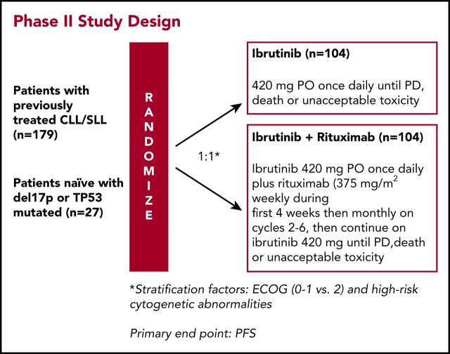 graphic file with name blood879429absf1.jpg