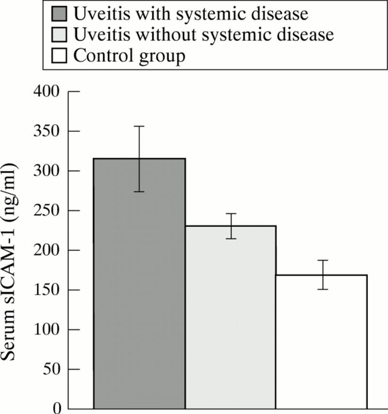 Figure 1  