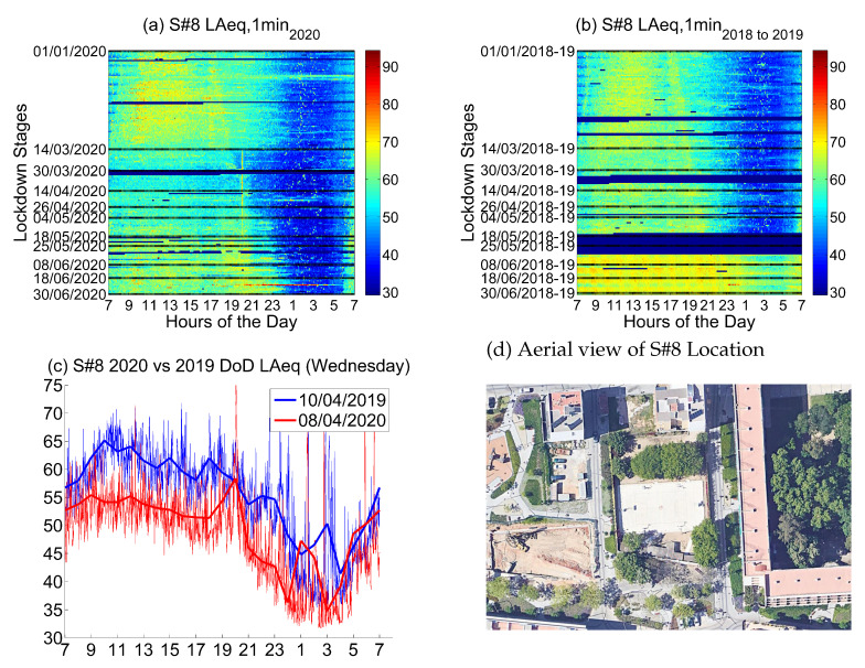 Figure 19