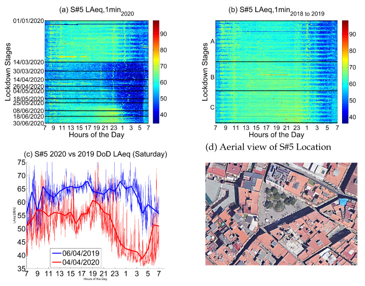 Figure 14