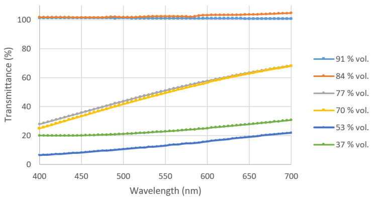 Figure 11