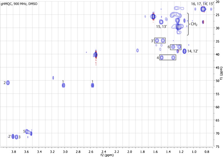 Figure 3—figure supplement 7.