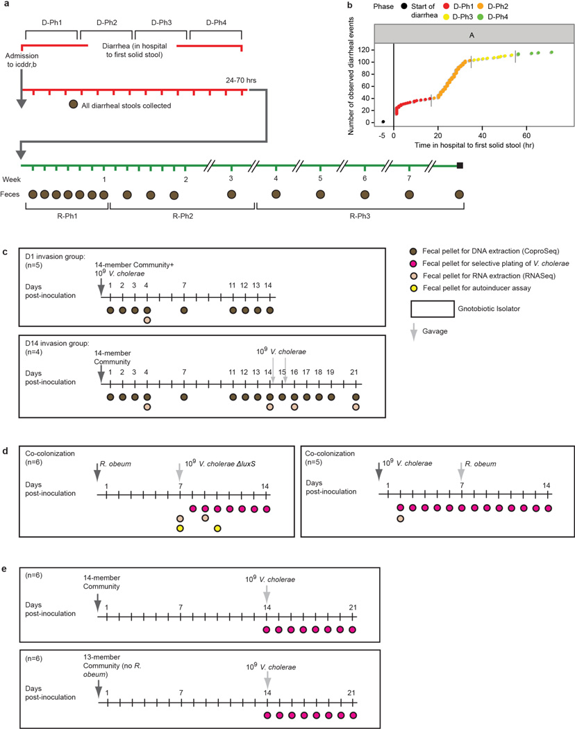 Extended Data Figure 1