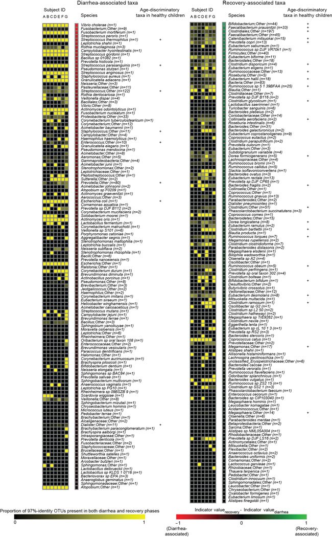 Extended Data Figure 3