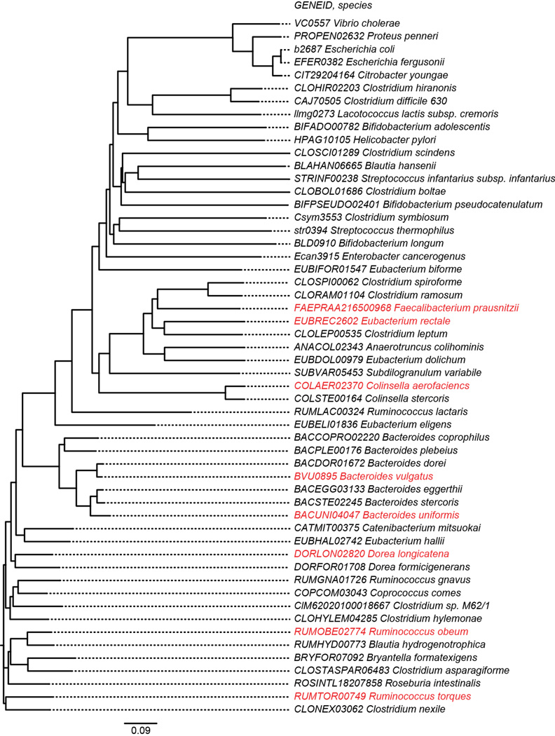 Extended Data Figure 9