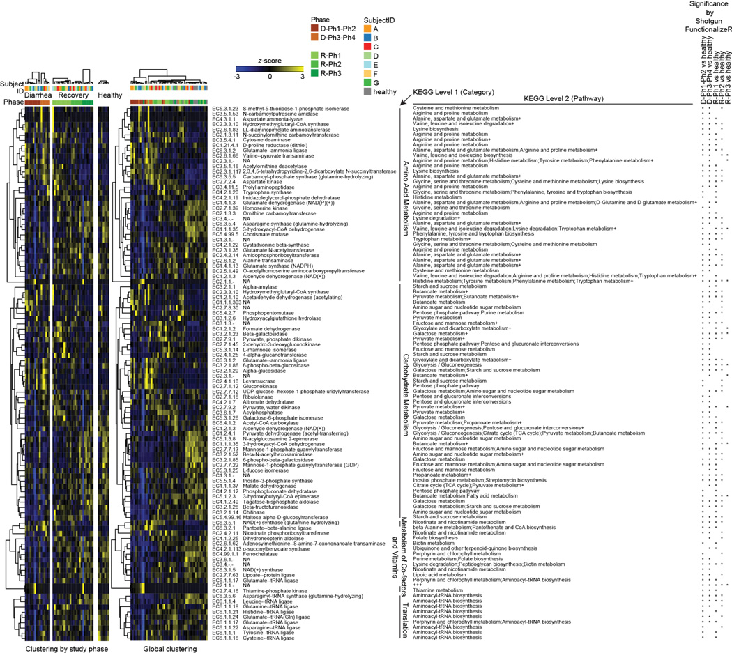 Extended Data Figure 6