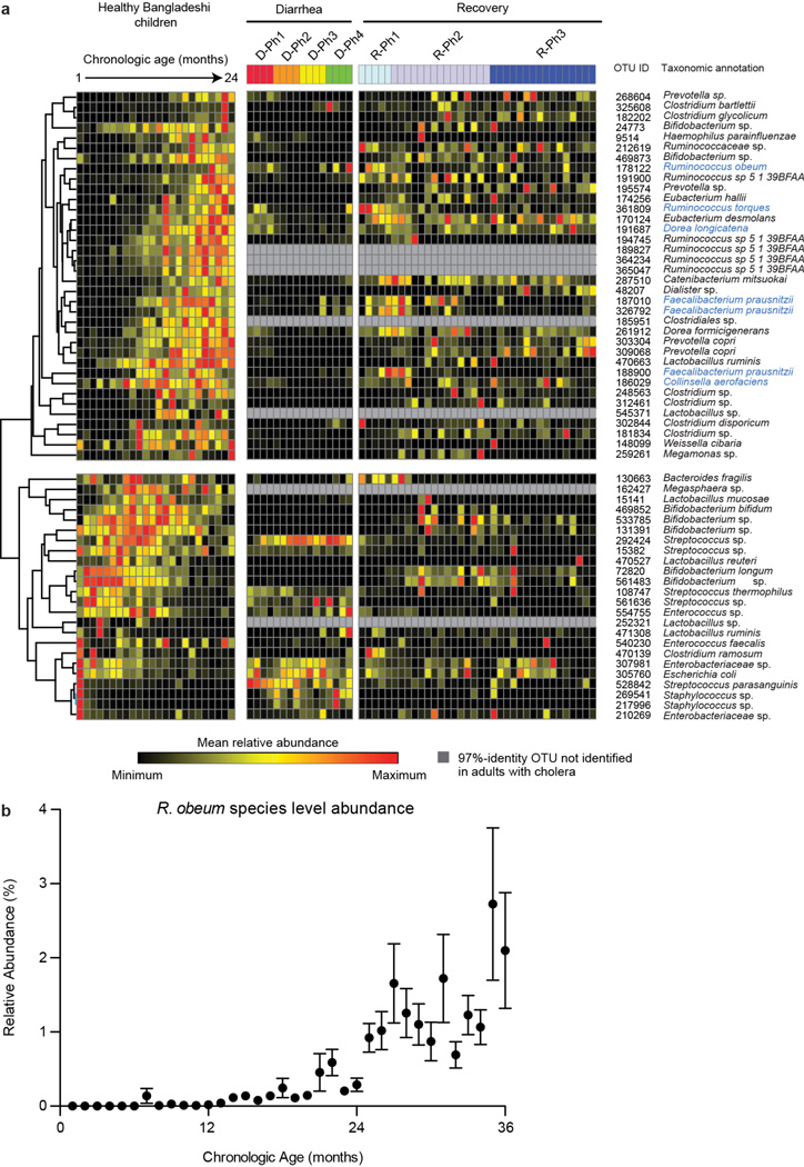 Extended Data Figure 4