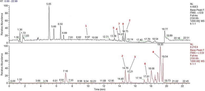 Fig. 2