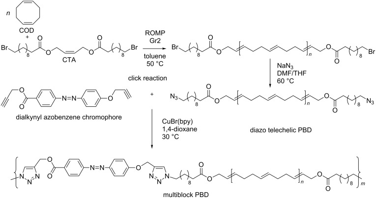 Scheme 3