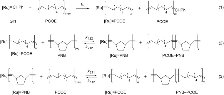 Scheme 9