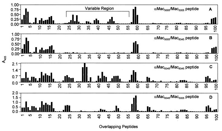 FIG. 7.