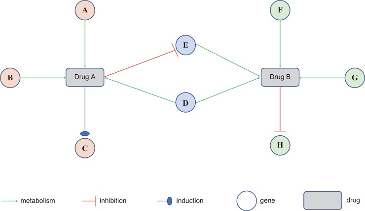 Fig 4