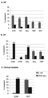 FIG. 1