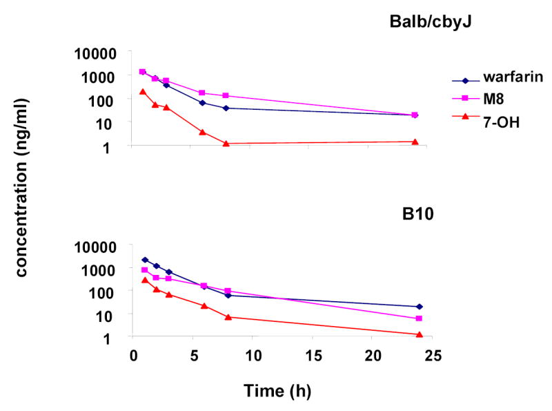 Supplemental Figure 2