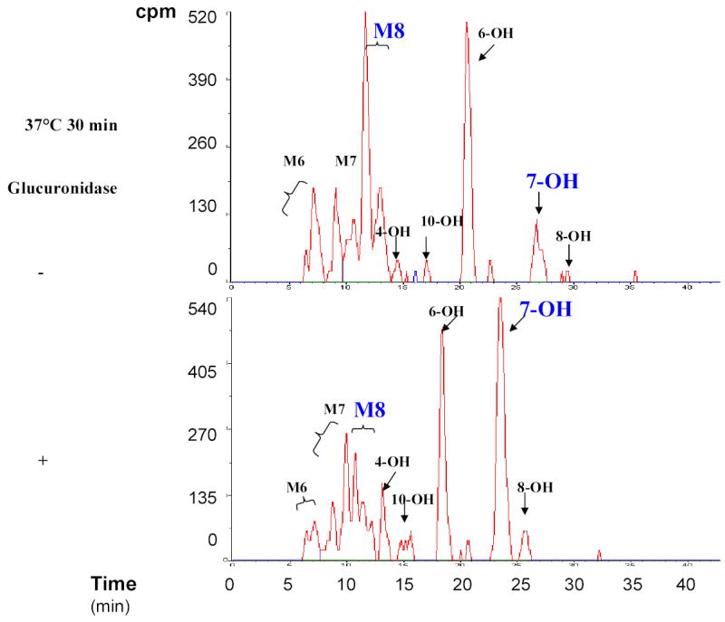 Supplemental Figure 1