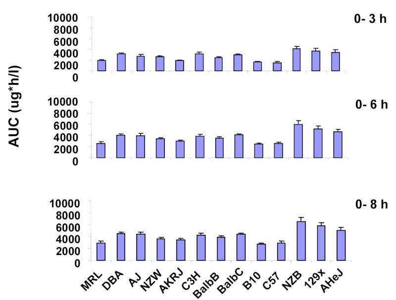 Supplemental Figure 3