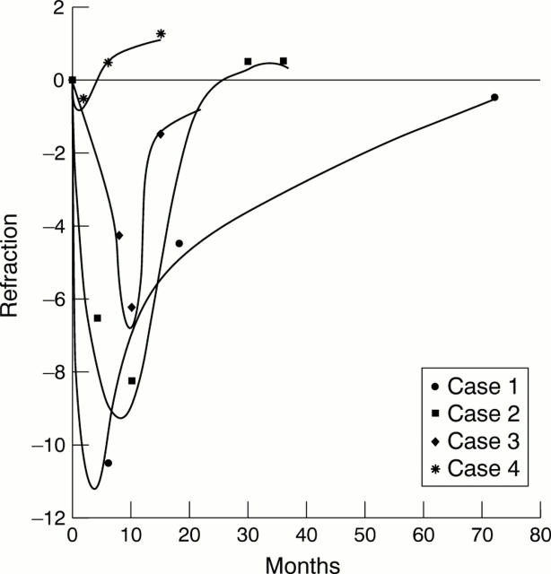 Figure 1  