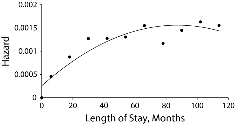 FIGURE 1—