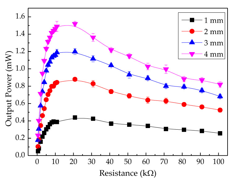 Figure 9