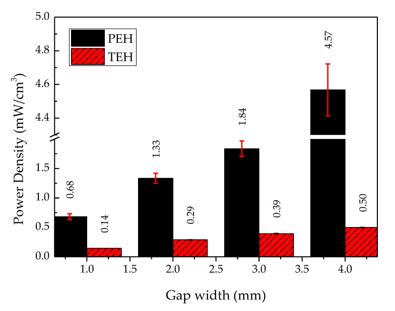 Figure 12