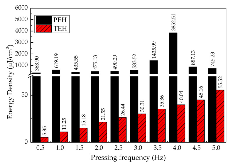 Figure 13