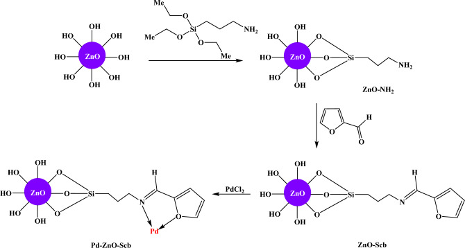 Scheme 1