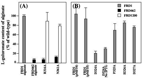 FIG. 7.