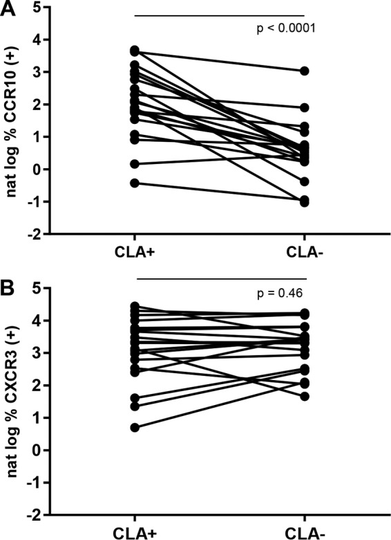 FIG 5