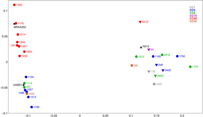 Figure 5.