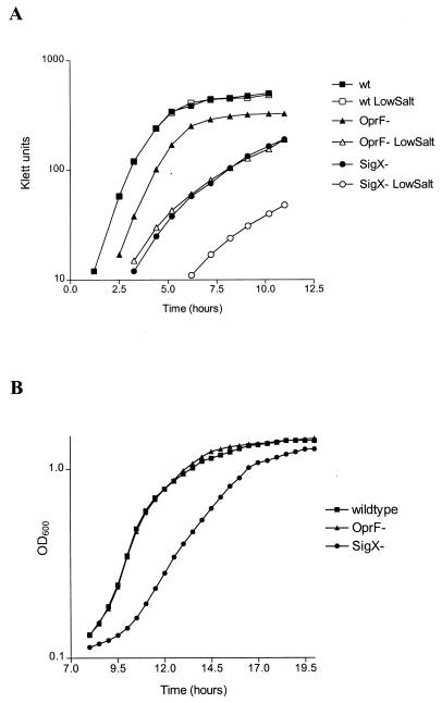 FIG. 7