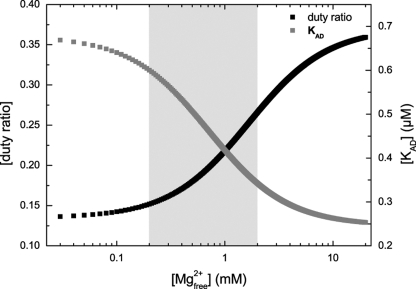 FIGURE 9.