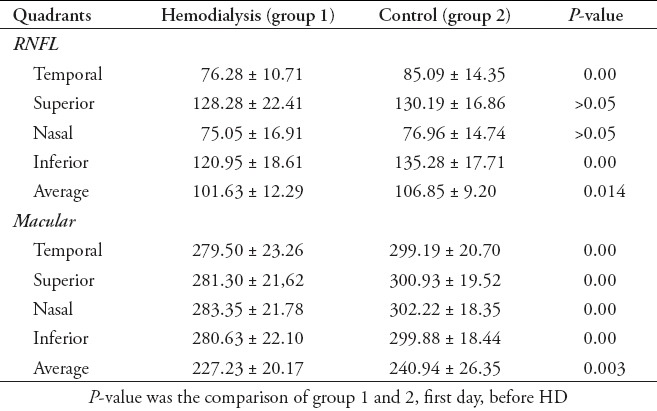 graphic file with name SaudiMedJ-37-641-g002.jpg