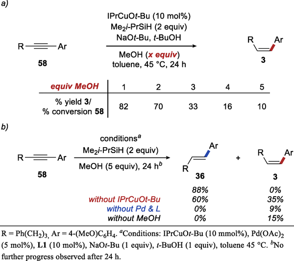 Scheme 8.