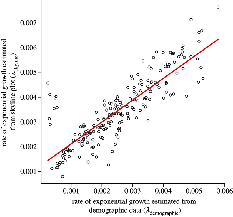 Figure 2.