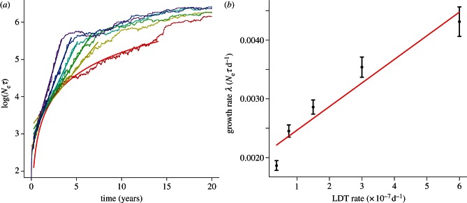 Figure 1.