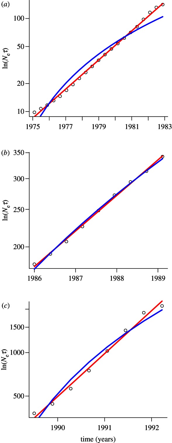 Figure 3.