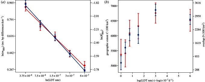 Figure 4.