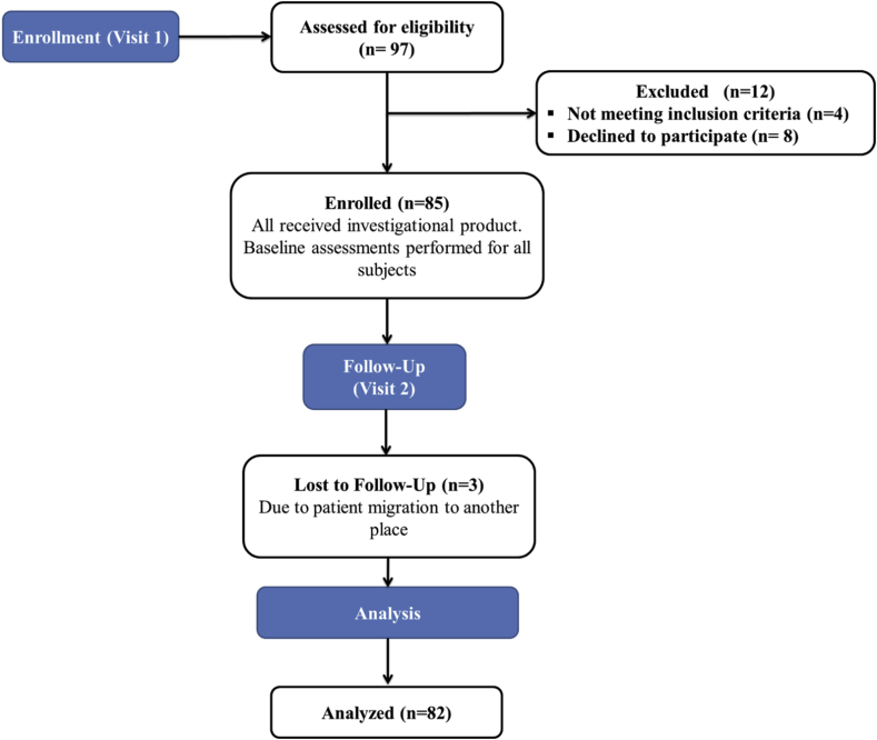 Figure 1