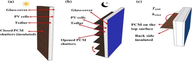 Fig. 29