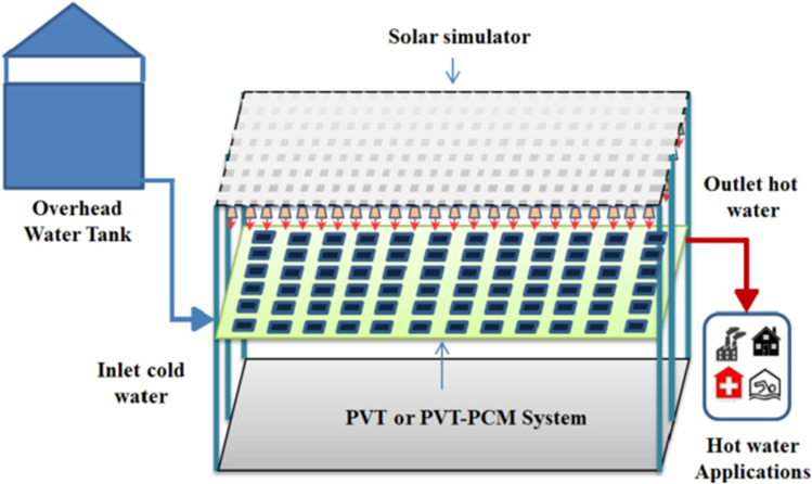 Fig. 31