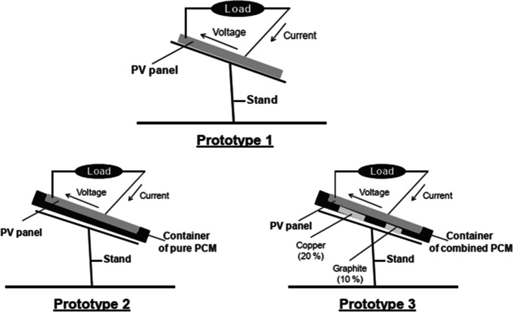 Fig. 28