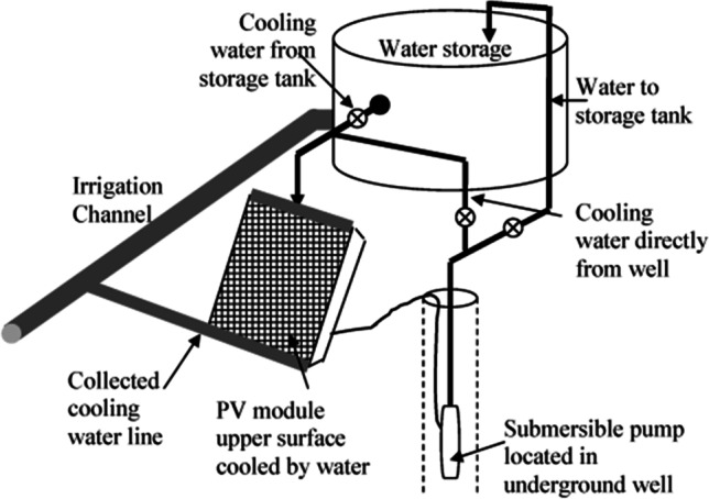 Fig. 9