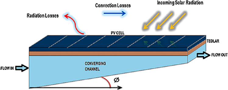 Fig. 12