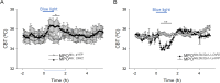 Figure 4—figure supplement 1.